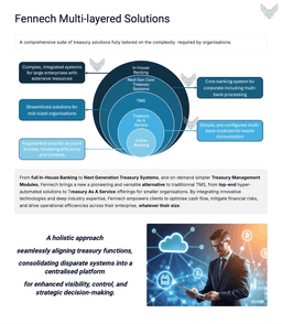 From full In-House Banking to Next Generation Treasury Systems, and on-demand simpler Treasury Management Modules, Fennech brings a new a pioneering and versatile alternative to traditional TMS, from top-end hyper- automated solutions to Treasury As A Service offerings for smaller organisations.