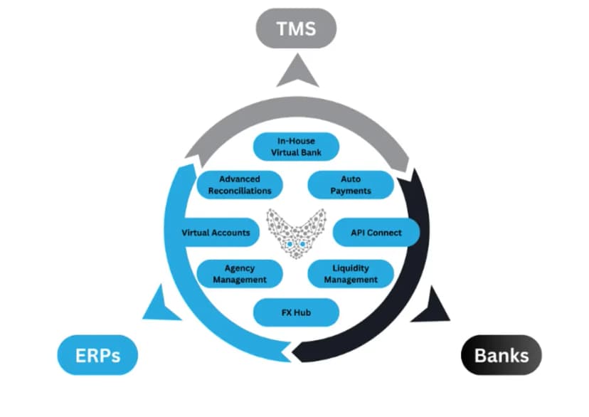 Seamlessly Integrate ERP and Finance Systems with Fennech Expertise Simplifying ERP and Finance System Integration with Fennech
When it comes to managing finances, businesses often struggle with juggling multiple systems. This is especially true for SMEs and larger enterprises. Enterprise Resource Planning (ERP) systems and finance systems both play crucial roles, but integrating them can be a headache. This is where Fennech comes in.
What is ERP and Finance System Integration
ERP systems help businesses manage various functions like inventory, HR, and customer relationship management. On the other hand, finance systems focus on accounting, budgeting, and financial reporting. Integrating these systems means they can share data seamlessly, making your business operations smoother and more efficient.
How Does Fennech Drive Integration
Fennech specialises in making sure your ERP and finance systems talk to each other effortlessly. Here's how:
1. Streamlined Processes: Fennech ensures that data from your finance system flows smoothly into your ERP system and vice versa. This means no more manual data entry or errors.
2. Real-Time Data: With Fennech, you get real-time updates. This allows for accurate financial reporting and better decision-making.
3. Custom Solutions: Fennech understands that every business is unique. They offer tailored solutions to meet your specific needs.
4. Easy Implementation: Fennechs integration process is straightforward, minimising downtime and ensuring a quick setup.
Benefits of Using Fennech for ERP Solutions
Choosing Fennech for your ERP and finance system integration brings several advantages:
1. Efficiency: Save time and reduce errors by automating data transfer between systems.
2. Better Financial Management: With integrated systems, you get a clearer picture of your financial health, helping you manage budgets and forecasts more effectively.
3. Cost Savings: Reduced manual work and improved efficiency lead to significant cost savings over time.
4. Scalability: As your business grows, Fennech's solutions can scale with you, ensuring continued smooth operations.
5. Enhanced Reporting: Integrated systems provide comprehensive reports, enabling more informed business decisions.
Why Choose Fennech
Fennech is dedicated to making ERP and finance system integration as painless as possible. They offer:
Expertise: With years of experience, Fennech knows the ins and outs of financial systems.
Support: Their team is always on hand to provide support and answer any questions.
Innovation: Fennech continually updates its solutions to stay ahead of industry trends.
For SME and enterprise finance leaders looking to optimise financial management, choosing Fennech means choosing a partner committed to your success. With seamless ERP and finance system integration, you can focus on what you do best, growing your business!