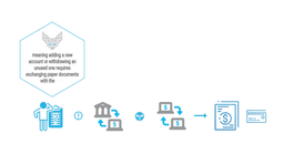 posts by Looking to enhance your organisation's liquidity management? Introducing Fennech’s F3 Platform, a game-changer in Automated Liquidity Management! Here’s a snapshot of the advantages:
- Ease of Administration
- Bank-Independent
- Tailored Sweeping Rules
- Inter-company Loan Tracking
- Cloud-Based & Standard Format Ready
- Competitive Pricing
With Fennech's F³ Platform redefine the way you manage liquidity - effortlessly, flexibly and intelligently