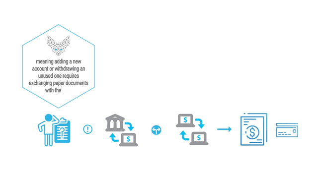 Simplify Your Invoice Management Effortlessly with Fennech Simplify Your Invoice Management Effortlessly with Fennech
